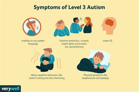 phat asd|Severe Autism: Understanding Level 3 Autism .